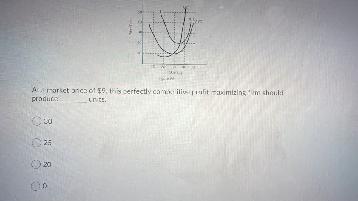 MC
50
ATG,
AVC
40
30
20
10
10
20
30
40
50
Quantity
Figure 9 6
At a market price of $9, this perfectly competitive profit maximizing firm should
produce
units.
30
O 25
20
- --
----
Price/Cost
