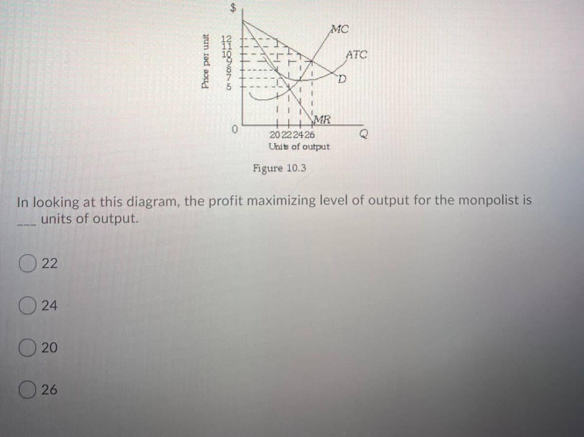 MC
ATC
MR
0.
20 222426
Units of output
Figure 10.3
In looking at this diagram, the profit maximizing level of output for the monpolist is
units of output.
O 22
O 24
O 20
26
Price per unit
%24
