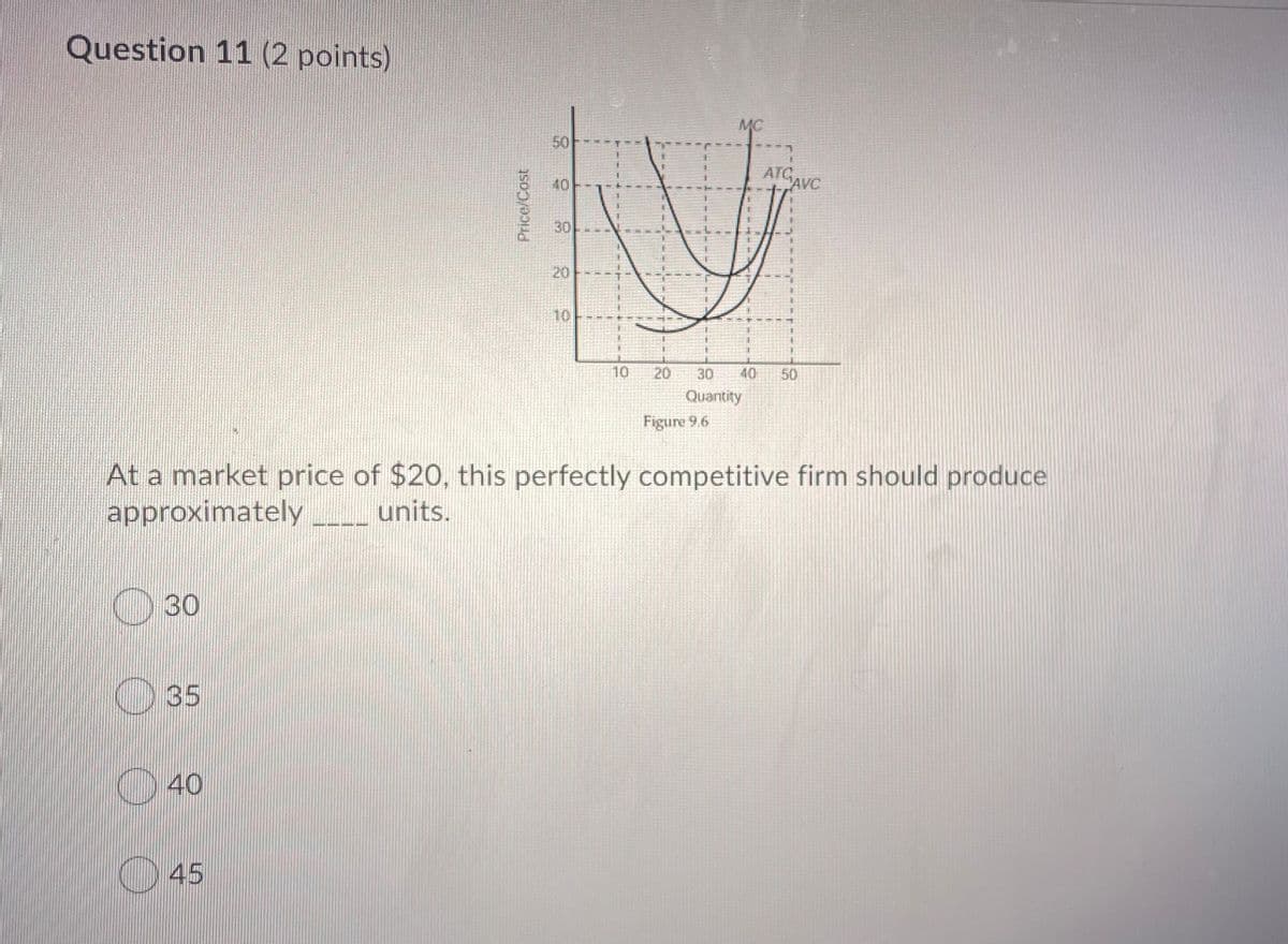 Question 11 (2 points)
MC
50
ATGAVC
40
30
20
10
10
20
30
40
50
Quantity
Figure 9.6
At a market price of $20, this perfectly competitive firm should produce
approximately ___ units.
30
35
40
45
Price/Cost
