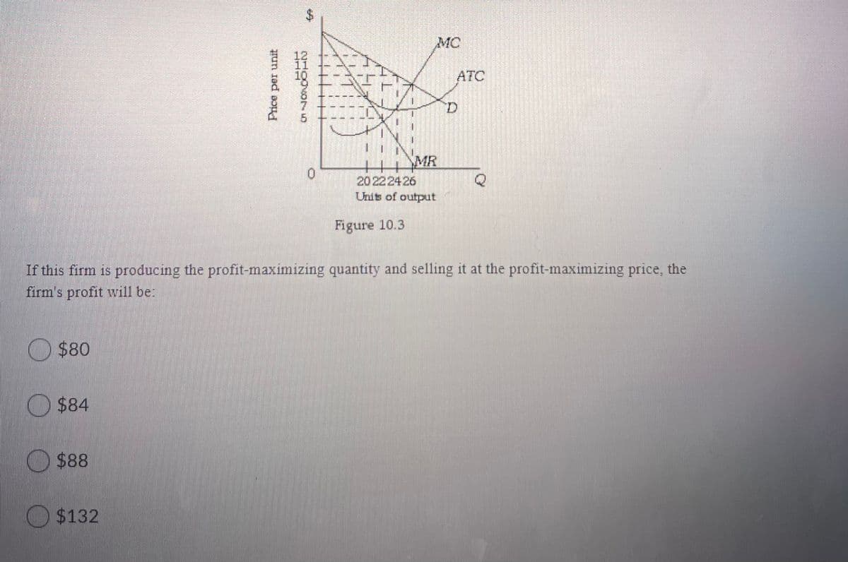 MC
ATC
MR
20 2224 26
Unis of output
Figure 10.3
If this firm is producing the profit-maximizing quantity and selling it at the profit-maximizing price, the
firm's profit will be:
O $80
O $84
O $88
O$132
Price per unit
%24
