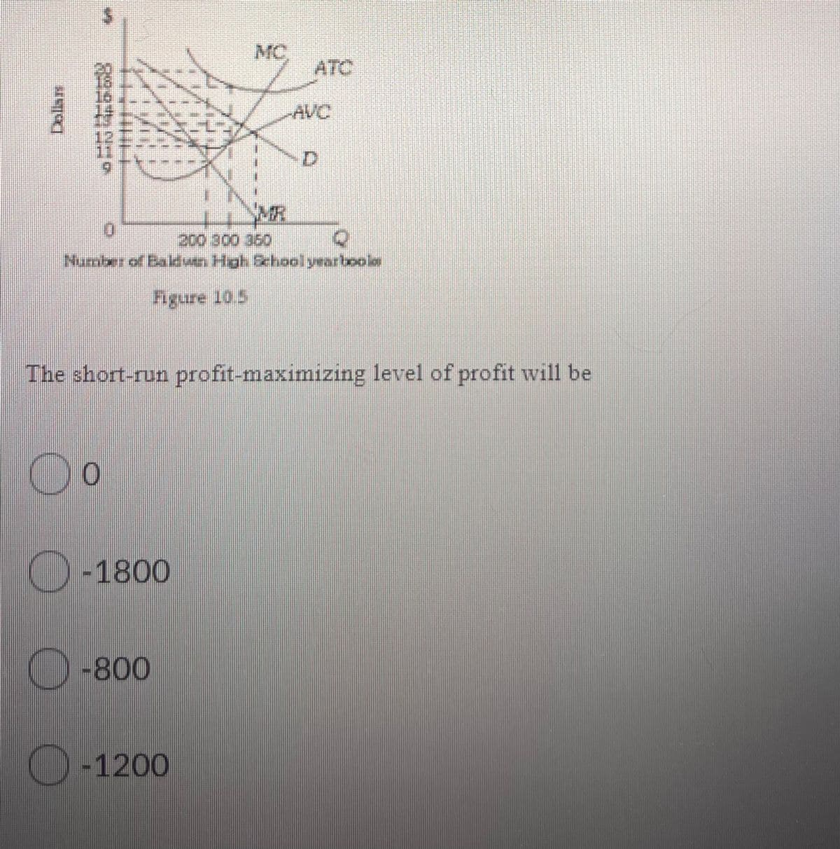 MC,
ATC
AVC
D.
0.
200 300 360
Number of Ba lduan High School yearboolos
The short-run profit-maximizing level of profit will be
-1800
-800
-1200
भाषाच्या
