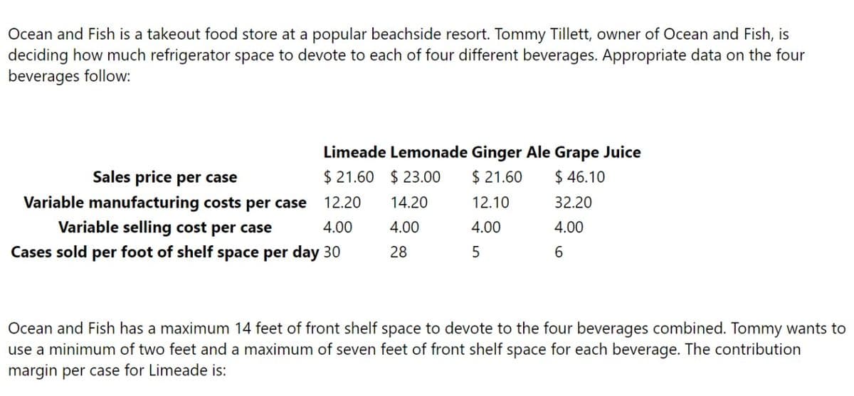 Ocean and Fish is a takeout food store at a popular beachside resort. Tommy Tillett, owner of Ocean and Fish, is
deciding how much refrigerator space to devote to each of four different beverages. Appropriate data on the four
beverages follow:
Limeade Lemonade Ginger Ale Grape Juice
$21.60 $23.00
$21.60
$46.10
14.20
12.10
32.20
4.00
4.00
4.00
28
5
6
Sales price per case
Variable manufacturing costs per case 12.20
Variable selling cost per case
4.00
Cases sold per foot of shelf space per day 30
Ocean and Fish has a maximum 14 feet of front shelf space to devote to the four beverages combined. Tommy wants to
use a minimum of two feet and a maximum of seven feet of front shelf space for each beverage. The contribution
margin per case for Limeade is: