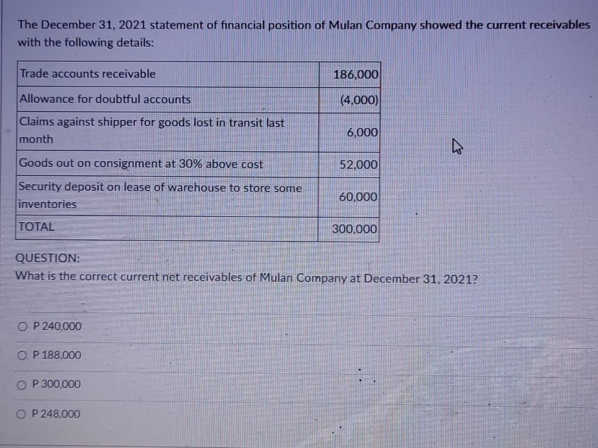 The December 31, 2021 statement of financial position of Mulan Company showed the current receivables
with the following details:
Trade accounts receivable
Allowance for doubtful accounts
Claims against shipper for goods lost in transit last
month
Goods out on consignment at 30% above cost
Security deposit on lease of warehouse to store some
inventories
TOTAL
OP 240,000
OP 188,000
O P 300,000
186.000
(4,000)
OP 248,000
6,000
QUESTION:
What is the correct current net receivables of Mulan Company at December 31, 2021?
52,000
60,000
300,000