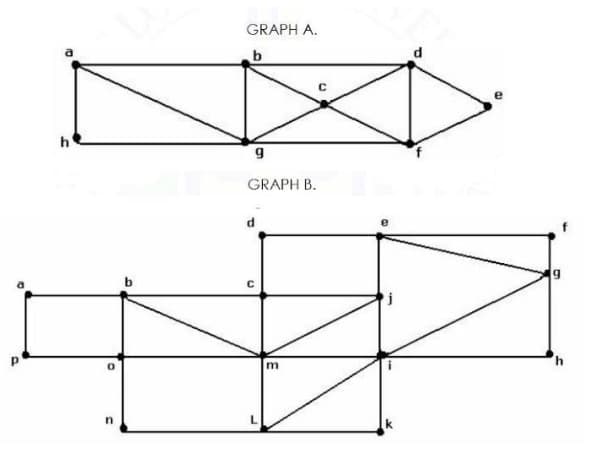 GRAPH A.
b
GRAPH B.
C
m
