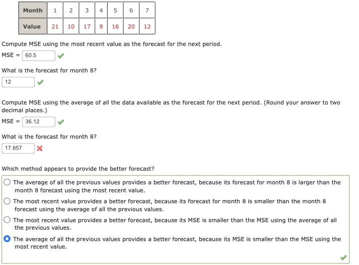 Month 1 2
3
Value 21 10 17 9 16 20 12
5 6 7
Compute MSE using the most recent value as the forecast for the next period.
MSE = 60.5
What is the forecast for month 8?
12
Compute MSE using the average of all the data available as the forecast for the next period. (Round your answer to two
decimal places.)
MSE = 36.12
What is the forecast for month 8?
17.857 X
Which method appears to provide the better forecast?
The average of all the previous values provides a better forecast, because its forecast for month 8 is larger than the
month 8 forecast using the most recent value.
O The most recent value provides a better forecast, because its forecast for month 8 is smaller than the month 8
forecast using the average of all the previous values.
O The most recent value provides a better forecast, because its MSE is smaller than the MSE using the average of all
the previous values.
The average of all the previous values provides a better forecast, because its MSE is smaller than the MSE using the
most recent value.