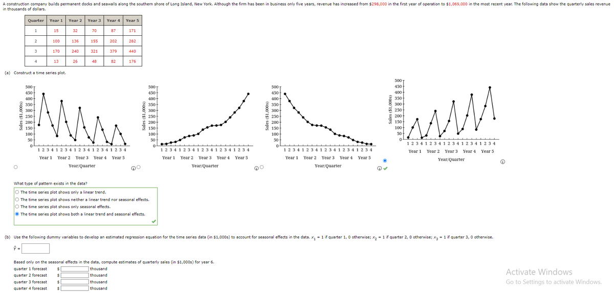 A construction company builds permanent docks and seawalls along the southern shore of Long Island, New York. Although the firm has been in business only five years, revenue has increased from $298,000 in the first year of operation to $1,069,000 in the most recent year. The following data show the quarterly sales revenue
in thousands of dollars.
Quarter
O
1
3
4
500-
450
400-
0
350-
300+
250+
200-
150-
100-
50
(a) Construct a time series plot.
Year 1
15
100
170
1 2 3 4
Year 1
13
quarter 3 forecast
quarter 4 forecast
Year 2
32
M
136
240
$
$
26
$
$
Year 3
70
155
321
1 2 3 4 1 2 3 4
Year 2
Year 3
Year/Quarter
48
Year 4
1 2 3 4
Year 4
87
202
379
82
Year 5
1 2 3 4
Year 5
171
282
440
176
500 T
450
400+
What type of pattern exists in the data?
O The time series plot shows only a linear trend.
O The time series plot shows neither a linear trend nor seasonal effects.
O The time series plot shows only seasonal effects.
The time series plot shows both a linear trend and seasonal effects.
350+
300+
250-
200-
150-
100
50
0-
1 2 3 4
Year 1
Based only on the seasonal effects in the data, compute estimates of quarterly sales (in $1,000s) for year 6.
quarter 1 forecast
thousand
quarter 2 forecast
thousand
thousand
thousand
1 2 3 4 1 2 3 4 1 2 3 4 1 2 3 4
Year 2
Year 4
Year 5
Year 3
Year/Quarter
500 T
450
400
350
300
250
200
150-
100
50
0
1 2 3 4
Year 1
1 2 3 4
Year 2
1 2 3 4 1 2 3 4 1 2 3 4
Year 4
Year 5
Year 3
Year/Quarter
(b) Use the following dummy variables to develop an estimated regression equation for the time series data (in $1,000s) to account for seasonal effects in the data. x₁ = 1 if quarter 1, 0 otherwise; x₂ = 1 if quarter 2, 0 otherwise; x3 = 1 if quarter 3, 0 otherwise.
✓
500
450
400
350
300
250
200
150
100
50
0
MA
1 2 3 4 1 2 3 4 1 2 3 4 1 2 3 4 1 2 3 4
Year 1
Year 2
Year 4 Year 5
Year 3
Year/Quarter
Ⓡ
Activate Windows
Go to Settings to activate Windows.