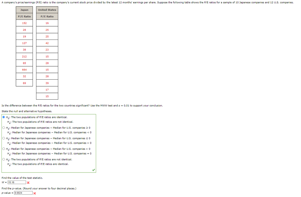 A company's price/earnings (P/E) ratio is the company's current stock price divided by the latest 12 months' earnings per share. Suppose the following table shows the P/E ratios for a sample of 10 Japanese companies and 12 U.S. companies.
Japan
P/E Ratio
152
28
19
127
38
212
65
664
32
69
United States
P/E Ratio
16
25
25
42
23
Find the value of the test statistic.
W = 15.16
X
15
28
15
28
39
17
15
Is the difference between the P/E ratios for the two countries significant? Use the MWW test and α = 0.01 to support your conclusion.
State the null and alternative hypotheses.
Ho: The two populations of P/E ratios are identical.
H₂: The two populations of P/E ratios are not identical.
O Ho: Median for Japanese companies - Median for U.S. companies 20
H₂: Median for Japanese companies - Median for U.S. companies < 0
O Ho: Median for Japanese companies - Median for U.S. companies ≤ 0
H₂: Median for Japanese companies - Median for U.S. companies > 0
O Ho: Median for Japanese companies - Median for U.S. companies > 0
H₂: Median for Japanese companies - Median for U.S. companies = 0
O Ho: The two populations of P/E ratios are not identical.
H₂: The two populations of P/E ratios are identical.
Find the p-value. (Round your answer to four decimal places.)
p-value = 0.0024
x