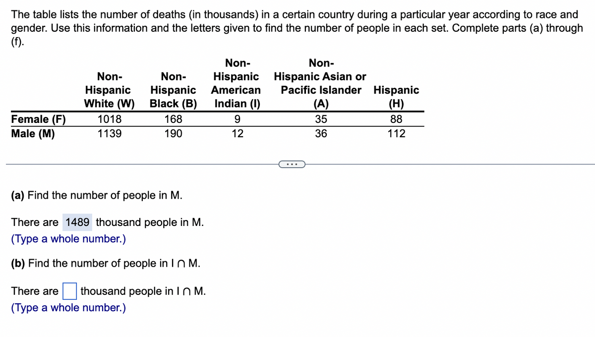 The table lists the number of deaths (in thousands) in a certain country during a particular year according to race and
gender. Use this information and the letters given to find the number of people in each set. Complete parts (a) through
(f).
Female (F)
Male (M)
Non-
Hispanic
White (W)
1018
1139
Non-
Hispanic
Black (B)
There are
(Type a whole number.)
168
190
(a) Find the number of people in M.
There are 1489 thousand people in M.
(Type a whole number.)
(b) Find the number of people in In M.
thousand people in In M.
Non-
Hispanic
American
Indian (1)
9
12
Non-
Hispanic Asian or
Pacific Islander Hispanic
(H)
88
112
(A)
35
36