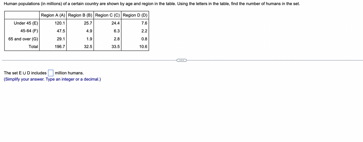 Human populations (in millions) of a certain country are shown by age and region in the table. Using the letters in the table, find the number of humans in the set.
Region A (A) Region B (B) Region C (C) Region D (D)
120.1
25.7
24.4
7.6
47.5
4.9
6.3
2.2
29.1
1.9
2.8
0.8
196.7
32.5
33.5
10.6
Under 45 (E)
45-64 (F)
65 and over (G)
Total
The set EU D includes million humans.
(Simplify your answer. Type an integer or a decimal.)