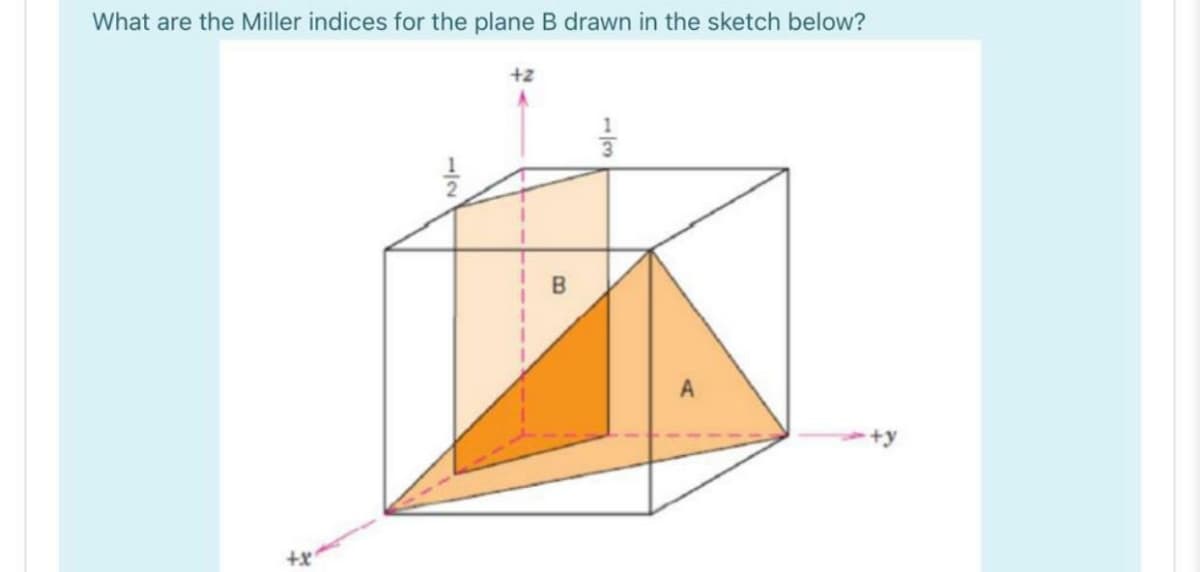 What are the Miller indices for the plane B drawn in the sketch below?
+2
B
+y
-/2
