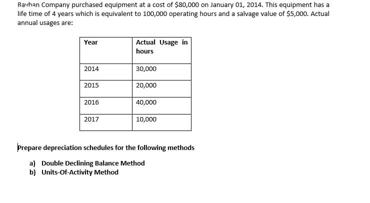 Ravhan Company purchased equipment at a cost of $80,000 on January 01, 2014. This equipment has a
life time of 4 years which is equivalent to 100,000 operating hours and a salvage value of $5,000. Actual
annual usages are:
Year
2014
2015
2016
2017
Actual Usage in
hours
30,000
20,000
40,000
10,000
Prepare depreciation schedules for the following methods
a) Double Declining Balance Method
b) Units-Of-Activity Method