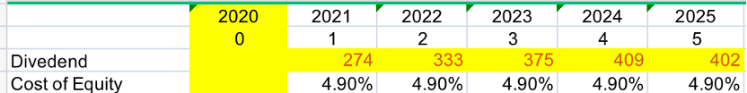 2020
2021
2022
2023
2024
2025
1
3
4
Divedend
274
333
375
409
402
Cost of Equity
4.90%
4.90%
4.90%
4.90%
4.90%
