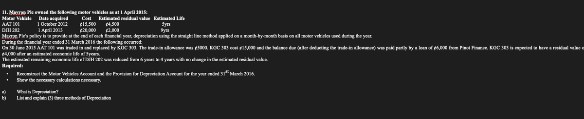 11. Mavron Ple owned the following motor vehicles as at 1 April 2015:
Date acquired
1 October 2012
1 April 2013
Motor Vehicle
Cost Estimated residual value Estimated Life
¢15,500
¢20,000
AAT 101
¢4,500
$2,000
Syrs
DJH 202
9yrs
Mavron Ple's policy is to provide at the end of each financial year, depreciation using the straight line method applied on a month-by-month basis on all motor vehicles used during the year.
During the financial year ended 31 March 2016 the following occurred:
On 30 June 2015 AAT 101 was traded in and replaced by KGC 303. The trade-in allowance was ¢5000. KGC 303 cost ¢15,000 and the balance due (after deducting the trade-in allowance) was paid partly by a loan of ¢6,000 from Pinot Finance. KGC 303 is expected to have a residual value o
¢4,000 after an estimated economic life of 5years.
The estimated remaining economic life of DJH 202 was reduced from 6 years to 4 years with no change in the estimated residual value.
Required:
Reconstruct the Motor Vehicles Account and the Provision for Depreciation Account for the year ended 31st March 2016.
Show the necessary calculations necessary.
a)
b)
What is Depreciation?
List and explain (3) three methods of Depreciation
