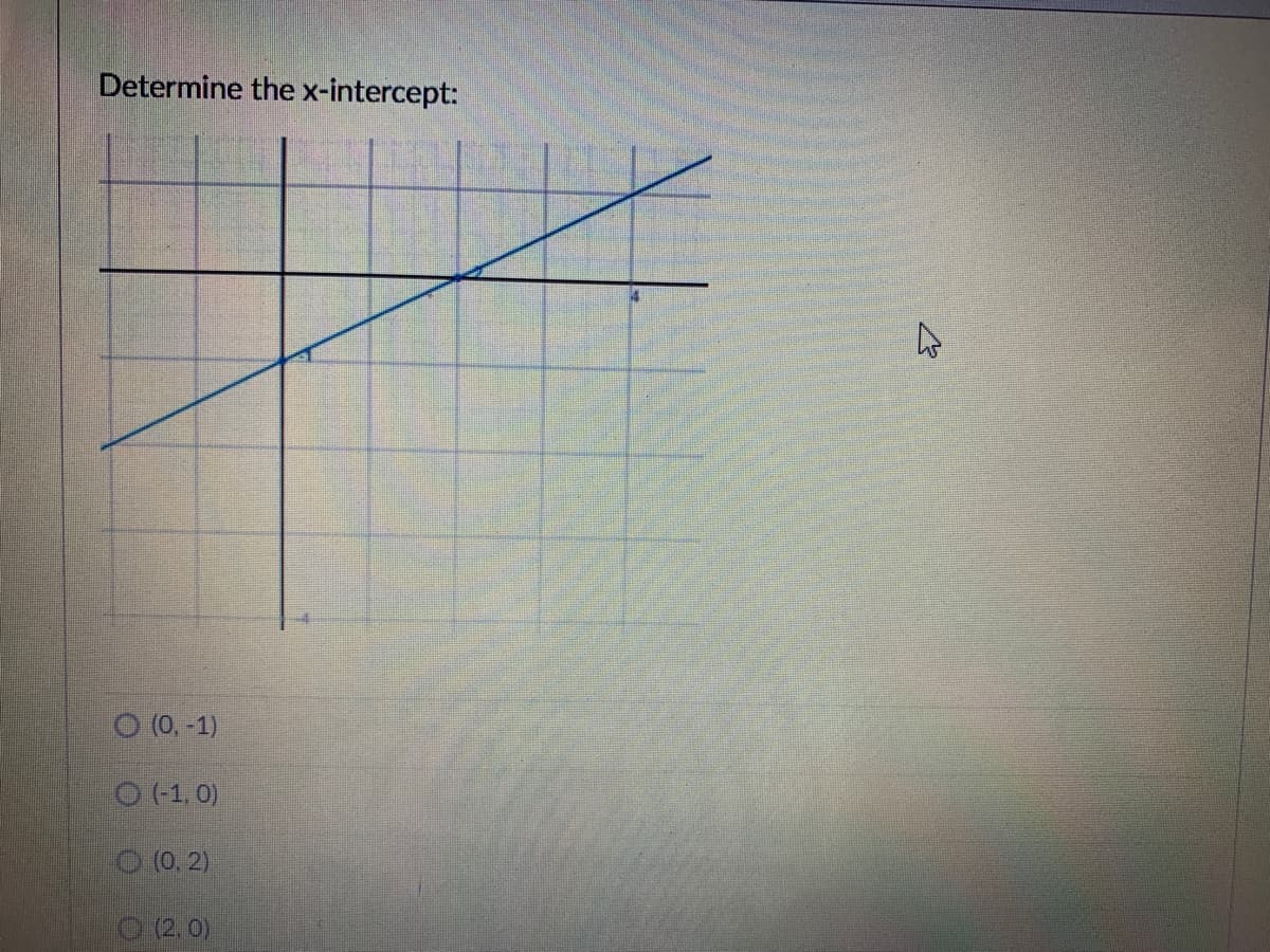 Determine the x-intercept:
O (0. -1)
O (-1. 0)
O (0, 2)
(2.0)
