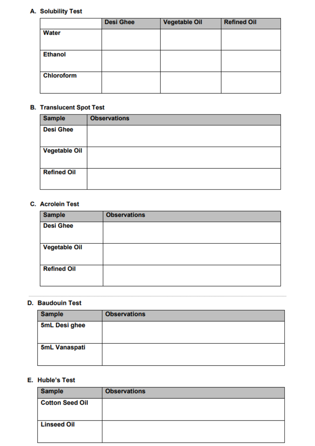 A. Solubility Test
Desi Ghee
Vegetable Oil
Refined Oil
Water
Ethanol
Chloroform
B. Translucent Spot Test
Sample
Observations
Desi Ghee
Vegetable Oil
Refined Oil
C. Acrolein Test
Sample
Observations
Desi Ghee
Vegetable Oil
Refined Oil
D. Baudouin Test
Sample
Observations
5mL Desi ghee
5mL Vanaspati
E. Huble's Test
Sample
Observations
Cotton Seed Oil
Linseed Oil
