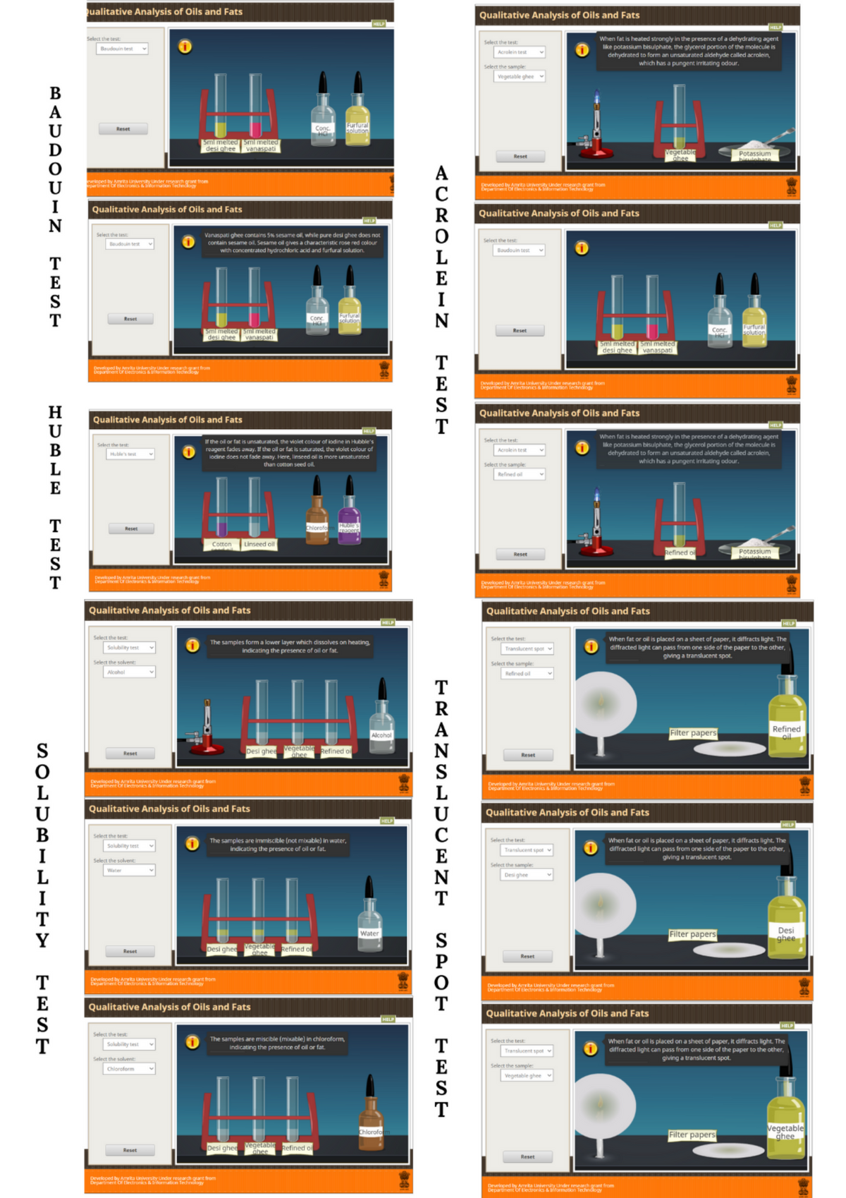 ualitative Analysis of Oils and Fats
Qualitative Analysis of Oils and Fats
Select the test:
When fat is heated strongly in the presence of a dehydrating agent
like potassium bisulphate, the glycerol portion of the molecule is
dehydrated to form an unsaturated aldehyde called acrolein,
which has a pungent irritating odour.
Select the test:
Beudouin test
Acrolein test
Select the sample
Vegetable ghee
Conc.
HCI
Furfural
solution
Reset
Sml melted Smi melted
desi ghee
vanaspati
Vegetable
ahee
Potassium
Reset
bieulebate
eveloped by Amita University Under research grant from
tnent of tectronics&formation Techndogy
Developed by Amita University under researdh grant from
Departent of lectroricsformion Technogy
Qualitative Analysis of Oils and Fats
Qualitative Analysis of Oils and Fats
HELP
HELP
Select the test
Vanaspati ghee contains 5% sesame oil, while pure desi ghee does not
contain sesame oil, Sesame oil gves a characteristic rose red colour
with concentrated hydrochloric acid and furfural solution.
Select the test
Baudouin test
Baudouin test
T
E
S
T
E
Furfural
solution
Reset
Conc
Sml melted Smi melted
desi ghee
Conc.
ICT
Furfural
SCiution
Reset
vanaspati
Sml melted Sml melted
desi ghee
vanaspati
T
Developed by Aita Urvery der resrh atfrom
Departinent breectronics riormution lechndlogy
E
S
T
Devekoped by Amita Univerity Under rearch grant from
Deportinent br Electronics & Iritormtion Techndlogy
H
U
В
L
E
Qualitative Analysis of Oils and Fats
Qualitative Analysis of Oils and Fats
When fat is heated strongly in the presence of a dehydrating agent
like potassium bisulphate, the glycerol portion of the molecule is
dehydrated to form an unsaturated aldehyde called acrolein,
which has a pungent irritating odour.
If the oil or fat is unsaturated, the violet colour of iodine in Hubble's
Select the test:
Select the test
reagent fades away. If the oil or fat is saturated, the violet colour of
lodine does not fade away. Here, linseed oll is more unsaturated
than cotton seed oil
Acrolein test
Huble's test
Select the sample
Refined oil
T
E
S
т
Reset
Chiorofe
reagen
Cotton
Linseed oil
Refined oi
Potassium
Reset
bieulehat
Devped by Amia Univenty Under rchgru trom
Departiment br etronisInomaon Technclogy
Developed by Aia University Under researdh grant from
Department of lectronics&formetion Techncogy
Qualitative Analysis of Oils and Fats
Qualitative Analysis of Oils and Fats
HELP
HELP
Select the test
Select the test:
The samples forma lower layer which dissolves on heating
indicating the presence of oil or fat.
When fat or oil is placed on a sheet of paper, it diffracts light. The
diffracted light can pass from one side of the paper to the other,
giving a translucent spot.
Solubility test
Translucent spor
Select the solvent:
Select the sample:
Alcohol
Refined oil
Alcohol
Filter papers
Refined
oil
S
Vegetable
õbee
Desi ghee
Refined ol
Reset
Reset
Developed by Aka University Under research grant from
Departiment Of Electronics & Iriformation Technology
Developed by Amrita nversity nder rearch grant from
Departinent of Blectronics & Iriformucion Techndlogy
L
U
В
Qualitative Analysis of Oils and Fats
Qualitative Analysis of Oils and Fats
Select the test
The samples are immiscible (not mixable) in water,
indicating the presence of ol or fat.
Select the test
When fat or oil is placed on a sheet of paper, it diffracts light. The
diffracted light can pass from one side of the paper to the other,
giving a translucent spot.
Solubility test
Translucent spot
I
Select the solvent:
Select the sample:
Water
L
I
T
Desi ghee
Water
S
Filter papers
Desi
ghee
Desi ghee
Vegetable
abee
Refined o
Reset
Reset
T
E
S
T
Develoced by Amta University Under resgarch grant trom
Departinent of tetronies &tormation Technology
Developed by Amrita Unversity Under research grant from
Departinent of Electronks &formation lechnlogy
Qualitative Analysis of Oils and Fats
Qualitative Analysis of Oils and Fats
HELP
Select the test:
The samples are miscible (mixable) in chloroform,
When fat or oil is placed on a sheet of paper, it diffracts light. The
diffracted light can pass from one side of the paper to the other,
giving a translucent spot.
T
E
S
T
Select the test
Solubility test
Indicating the presence of ol or fat.
Translucent spot v
Select the solvent
Select the sample:
Chloroform
Vegetable ghee
Vegetable
ghee
Chlorofo
Filter papers
Desi ghee Vegetable
ahe
Refined o
Reset
Reset
Developed by Amvita University Under research grant from
Departinent of tlectronics &Iriformation Technology
Developed by Amrita Liniversity under rearch grant from
Departiment Or Electronks &iformation Techndogy
ACROL AIN
ERANSLUCENT
BAUDOUIN
