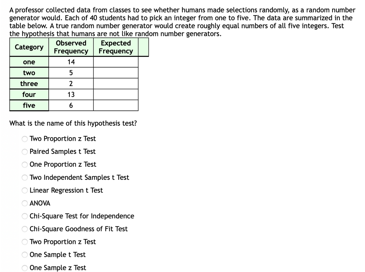 A professor collected data from classes to see whether humans made selections randomly, as a random number
generator would. Each of 40 students had to pick an integer from one to five. The data are summarized in the
table below. A true random number generator would create roughly equal numbers of all five integers. Test
the hypothesis that humans are not like random number generators.
Observed
Expected
Frequency
Category
Frequency
one
14
two
three
2
four
13
five
What is the name of this hypothesis test?
Two Proportion z Test
Paired Samples t Test
O One Proportion z Test
Two Independent Samples t Test
Linear Regression t Test
ANOVA
i-Square Test for Independence
O Chi-Square Goodness of Fit Test
Two Proportion z Test
One Sample t Test
One Sample z Test
O O O
