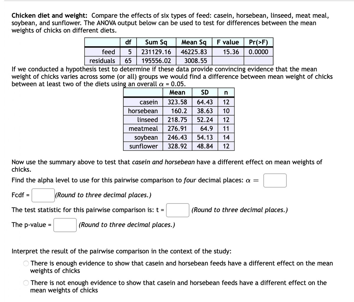 Chicken diet and weight: Compare the effects of six types of feed: casein, horsebean, linseed, meat meal,
soybean, and sunflower. The ANOVA output below can be used to test for differences between the mean
weights of chicks on different diets.
df
Sum Sq
Mean Sq
F value
Pr(>F)
feed
5
231129.16
46225.83
15.36
0.0000
residuals
65
195556.02
3008.55
If we conducted a hypothesis test to determine if these data provide convincing evidence that the mean
weight of chicks varies across some (or all) groups we would find a difference between mean weight of chicks
between at least two of the diets using an overall a =
0.05.
Mean
SD
n
casein
323.58
64.43
12
horsebean
160.2
38.63
10
linseed
218.75
52.24
12
meatmeal
276.91
64.9
11
soybean
246.43
54.13
14
sunflower
328.92
48.84
12
Now use the summary above to test that casein and horsebean have a different effect on mean weights of
chicks.
Find the alpha level to use for this pairwise comparison to four decimal places: a =
Fcdf
(Round to three decimal places.)
=
The test statistic for this pairwise comparison is: t =
|(Round to three decimal places.)
The p-value
(Round to three decimal places.)
Interpret the result of the pairwise comparison in the context of the study:
O There is enough evidence to show that casein and horsebean feeds have a different effect on the mean
weights of chicks
O There is not enough evidence to show that casein and horsebean feeds have a different effect on the
mean weights of chicks
