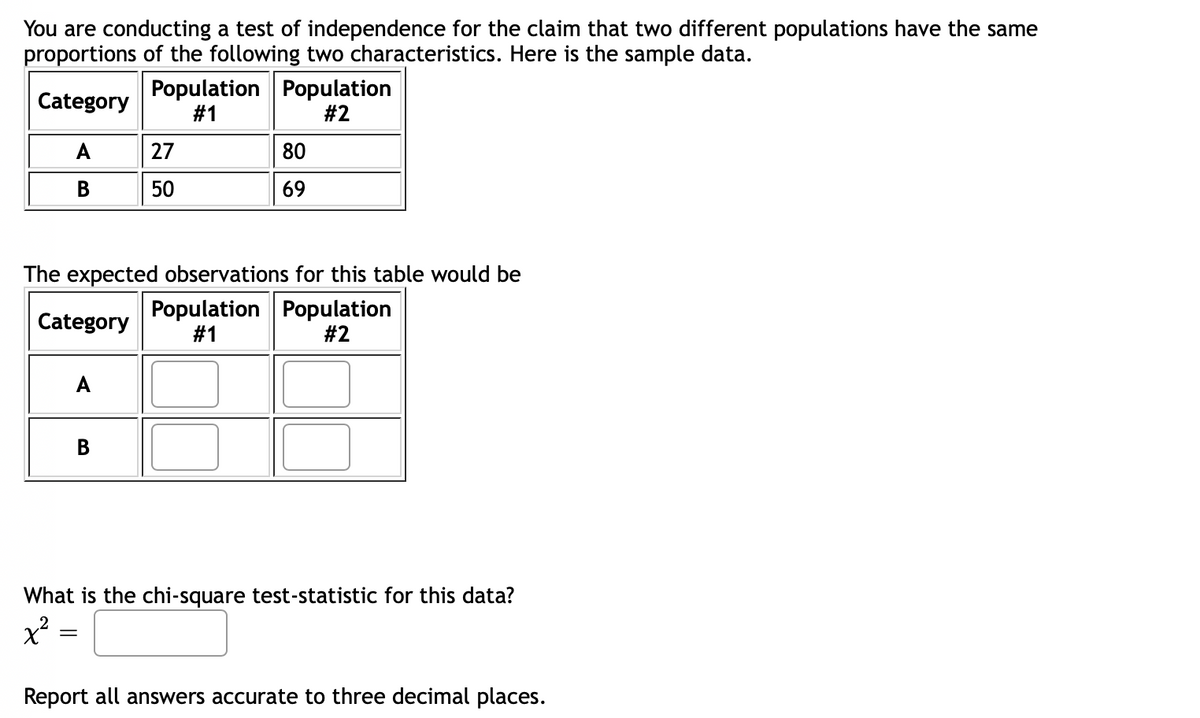 You are conducting a test of independence for the claim that two different populations have the same
proportions of the following two characteristics. Here is the sample data.
Population Population
Category
# 1
# 2
A
27
80
В
50
69
The expected observations for this table would be
Population Population
#1
Category
# 2
A
В
What is the chi-square test-statistic for this data?
Report all answers accurate to three decimal places.
