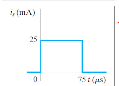 is (mA)
25
0
75 t (µs)