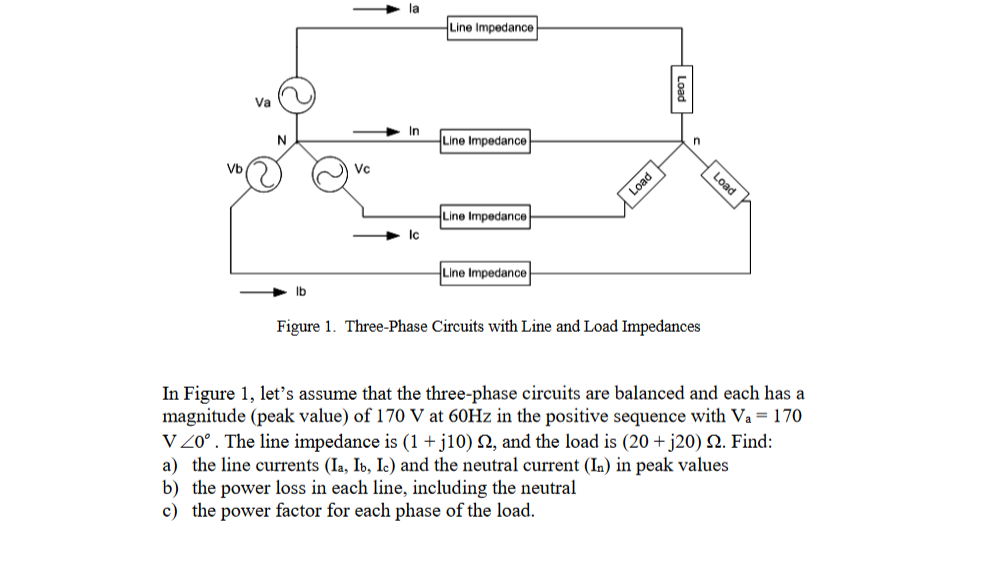 Vb
Va
lb
Vc
In
Ic
Line Impedance
Line Impedance
Line Impedance
Line Impedance
Load
n
Figure 1. Three-Phase Circuits with Line and Load Impedances
Load
In Figure 1, let's assume that the three-phase circuits are balanced and each has a
magnitude (peak value) of 170 V at 60Hz in the positive sequence with Va = 170
VZ0°. The line impedance is (1 +j10) 2, and the load is (20+ j20) 2. Find:
a) the line currents (Ia, Ib, Ic) and the neutral current (In) in peak values
b) the power loss in each line, including the neutral
c) the power factor for each phase of the load.