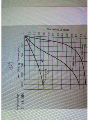 Flux density, B esla
13
Silicon
sheet steel
1.2
11
10
0.9
08
0.7
06
05
Cast steel
04
03
Cast iron
0.2
0.1
200
400
Field intensity,
$00 800 1000
(At/m)
FIGURE 1.7
Magnetization
600