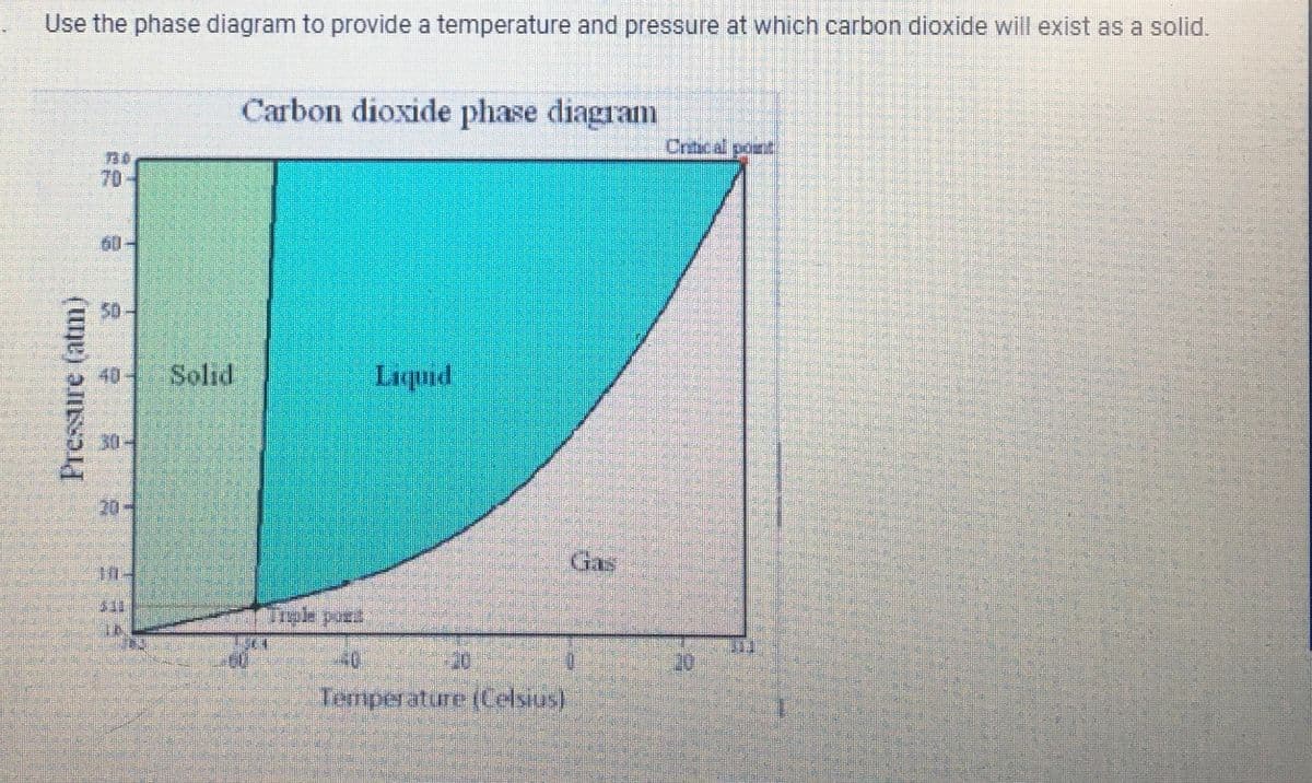 Use the phase diagram to provide a temperature and pressure at which carbon dioxide will exist as a solid.
Pressure (atm)
no
511
40 Solid
Carbon dioxide phase diagram
Tivole port
Lrqued
0
Temperature (Celsius)
Critical port