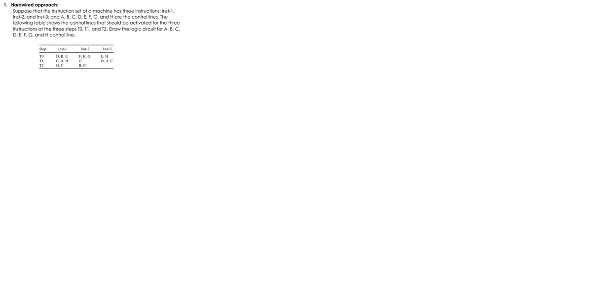 1. Hardwired approach:
Suppose that the instruction set of a machine has three instructions: Inst-1,
Inst-2, and Inst-3; and A, B, C, D, E, F, G, and H are the control lines. The
following table shows the control lines that should be activated for the three
instructions at the three steps TO, T1, and T2. Draw the logic circuit for A, B, C,
D, E, F, G, and H control line.
Step
TO
TI
T2
Inst-1
D, B, E
C, A, H.
G, C
Inst-2
F, H, G
G
B, C
Inst-3
E, H
D. A, C