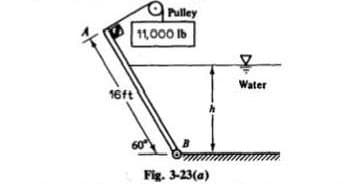 Palley
11,000 Ib
Water
16ft
60
Fig. 3-23(a)
