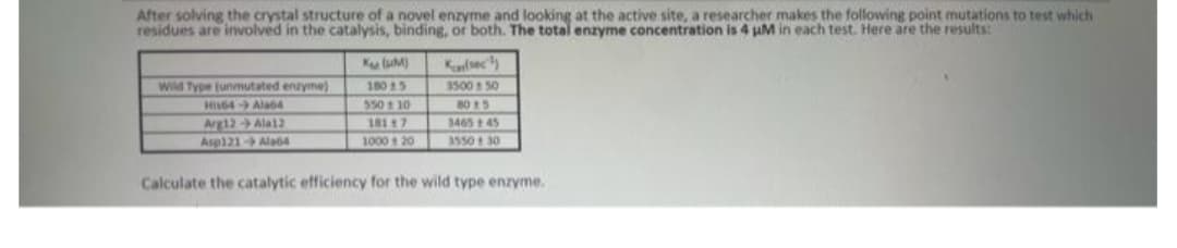 After solving the crystal structure of a novel enzyme and looking at the active site, a researcher makes the following point mutations to test which
residues are involved in the catalysis, binding, or both. The total enzyme concentration is 4 uM in each test. Here are the results:
K luM)
Karfsec)
Wild Type (unmutated enzyme)
18015
3500 t 50
His64 Alab4
Arg12- Ala12
Asp121 Ala64
550 1 10
805
18117
3465 t 45
1000 20
3550 30
Calculate the catalytic efficiency for the wild type enzyme.
