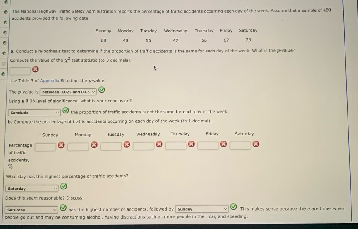 ●
The National Highway Traffic Safety Administration reports the percentage of traffic accidents occurring each day of the week. Assume that a sample of 420
accidents provided the following data.
Use Table 3 of Appendix B to find the p-value.
The p-value is between 0.025 and 0.05
Using a 0.05 level of significance, what is your conclusion?
Saturday
●
a. Conduct a hypothesis test to determine if the proportion of traffic accidents is the same for each day of the week. What is the p-value?
Compute the value of the x² test statistic (to 3 decimals).
O
*
Sunday
Sunday
68
Conclude
the proportion of traffic accidents is not the same for each day of the week.
b. Compute the percentage of traffic accidents occurring on each day of the week (to 1 decimal).
*
20
Monday
Monday
48
Does this seem reasonable? Discuss.
*
Percentage
of traffic
accidents,
%
What day has the highest percentage of traffic accidents?
Tuesday Wednesday Thursday Friday
56
47
67
Tuesday Wednesday Thursday
*
56
×
Friday
Saturday
*
78
Saturday
Saturday
has the highest number of accidents, followed by Sunday
people go out and may be consuming alcohol, having distractions such as more people in their car, and speeding.
*
This makes sense because these are times when