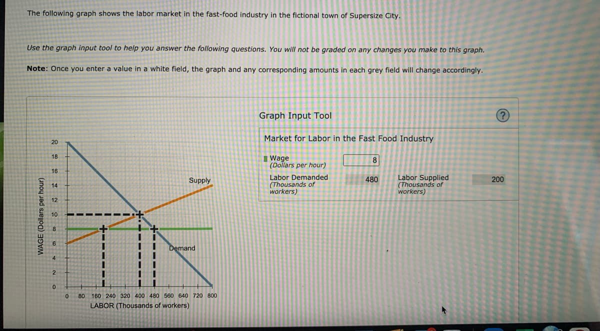 The following graph shows the labor market in the fast-food industry in the fictional town of Supersize City.
Use the graph input tool to help you answer the following questions. You will not be graded on any changes you make to this graph.
Note: Once you enter a value in a white field, the graph and any corresponding amounts in each grey field will change accordingly.
Graph Input Tool
(2)
Market for Labor in the Fast Food Industry
20
I Wage
(Dollars per hour)
18
8
16
Labor Demanded
(Thousands of
workers)
Labor Supplied
(Thousands of
workers)
Supply
480
200
14
O 12
10
6.
Demand
4.
80 160 240 320 400 480 560 640 720 800
LABOR (Thousands of workers)
WAGE (Dollars per hour)
