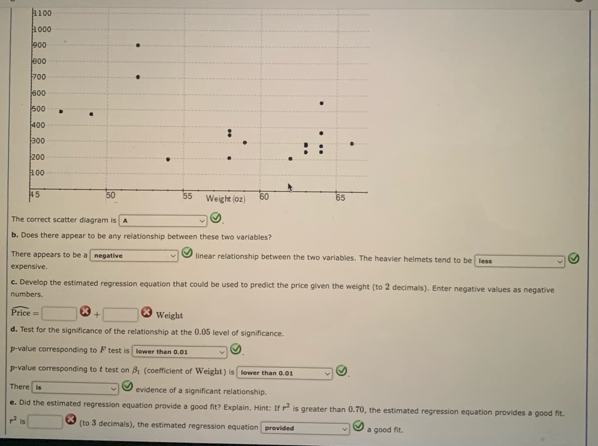 1100
1000
900
800
700
600
500
400
300
200
100
45
50
X
55
The correct scatter diagram is A
b. Does there appear to be any relationship between these two variables?
+
Weight (oz)
60
There appears to be a negative
expensive.
c. Develop the estimated regression equation that could be used to predict the price given the weight (to 2 decimals). Enter negative values as negative
numbers.
p-value corresponding to F test is
p-value corresponding to t test on
Price =
Weight
d. Test for the significance of the relationship at the 0.05 level of significance.
65
linear relationship between the two variables. The heavier helmets tend to be less
lower than 0.01
₁ (coefficient of Weight) is lower than 0.01
There is
evidence of a significant relationship.
e. Did the estimated regression equation provide a good fit? Explain. Hint: If r² is greater than 0.70, the estimated regression equation provides a good fit.
7² is
(to 3 decimals), the estimated regression equation provided
a good fit.