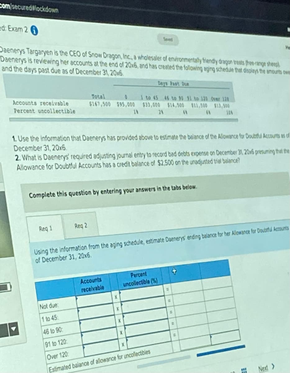 Com/secured#lockdown
ed: Exam 26
Daenerys Targaryen is the CEO of Snow Dragon, Inc., a wholesaler of environmentally friendly dragon treats (free-range sheep)
Daenerys is reviewing her accounts at the end of 20x6, and has created the following aging schedule that displays the amounts ower
and the days past due as of December 31, 20x6.
Accounts receivable
Percent uncollectible
Total
0
$167,500 $95,000
18
Req 1
Reg 2
1. Use the information that Daenerys has provided above to estimate the balance of the Allowance for Doubtful Accounts as of
December 31, 20x6.
2. What is Daenerys' required adjusting journal entry to record bad debts expense on December 31, 20x6 presuming that the
Allowance for Doubtful Accounts has a credit balance of $2,500 on the unadjusted trial balance?
Complete this question by entering your answers in the tabs below.
Accounts
receivable
X
Seved
1 to 45 46 to 90 91 to 120 Over 120
$33,000 $14,500 $11,500
24
$13,500
100
Days Past Dee
Using the information from the aging schedule, estimate Daenerys ending balance for her Allowance for Doubtful Accounts
of December 31, 20x6.
X
Percent
uncollectible (%)
Not due:
1 to 45
46 to 90
91 to 120:
Over 120
Estimated balance of allowance for uncollectibles
X
C
He
=
132
Next >