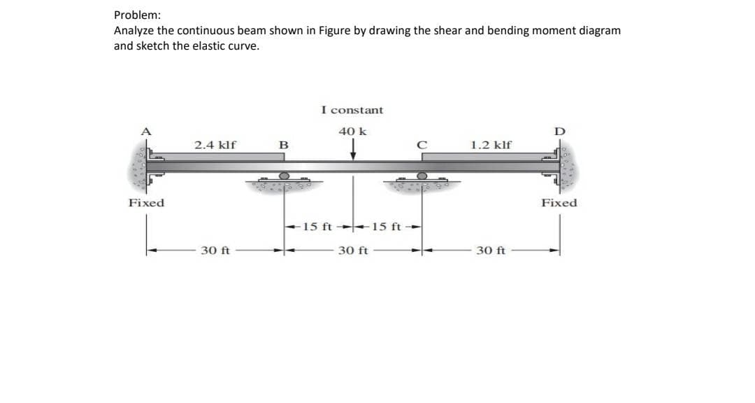 Problem:
Analyze the continuous beam shown in Figure by drawing the shear and bending moment diagram
and sketch the elastic curve.
I constant
40 k
2.4 klf
B
1.2 klf
Fixed
Fixed
+15 ft --15 ft -
30 ft
30 ft
30 ft
