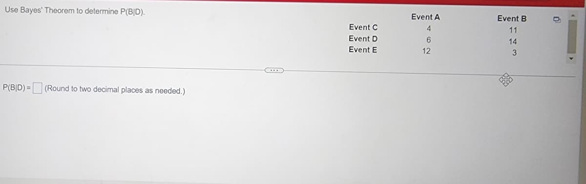 Use Bayes' Theorem to determine P(BID).
P(BID)= (Round to two decimal places as needed.)
Event C
Event D
Event E
Event A
4
6
12
Event B
11
14
3
0