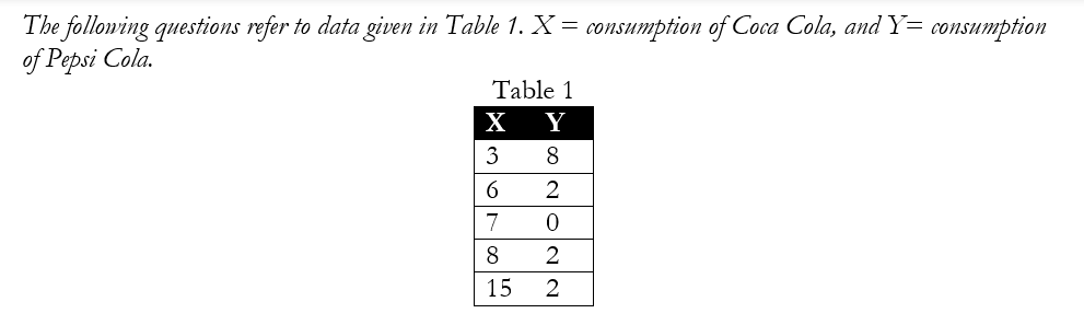 The following questions refer to data given in Table 1. X = consumption of Coca Cola, and Y= consumption
of Pepsi Cola.
Table 1
Y
X
15
∞ONONN
8
2
0
2
2