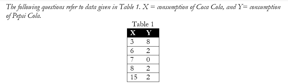 The following questions refer to data given in Table 1. X = consumption of Coca Cola, and Y= consumption
of Pepsi Cola.
Table 1
Y
8
2
0
2
2
X
3
6
7
8
15