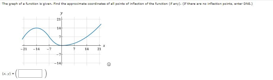 The graph of a function is given. Find the approximate coordinates of all points of inflection of the function (if any). (If there are no inflection points, enter DNE.)
(x,y) =
ہے
-21 -14
-7
21
14
71
-7
-14
7
14
21