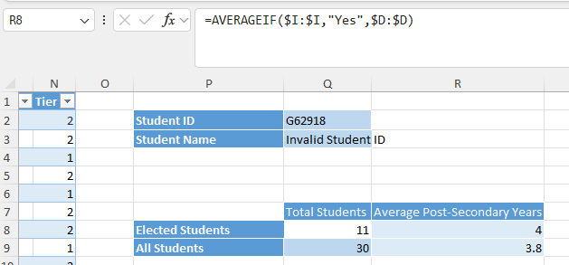 1
R8
N
Tier▾
: x✓ fx v =AVERAGEIF($I: $1, "Yes", $D: $D)
P
R
23
st
2
Student ID
G62918
2
Student Name
Invalid Student ID
4
1
56900 σ
2
1
7
2
8
2
Elected Students
9
1
All Students
Total Students Average Post-Secondary Years
11
30
4
3.8