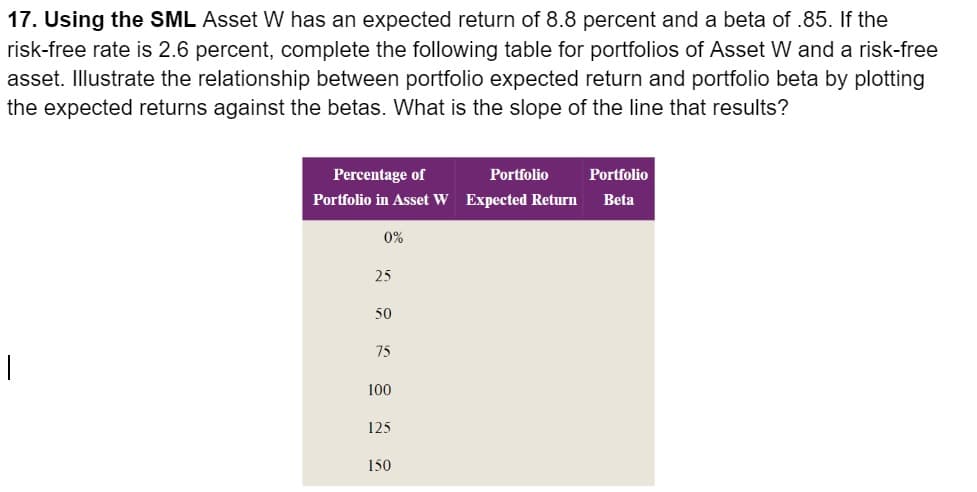 17. Using the SML Asset W has an expected return of 8.8 percent and a beta of .85. If the
risk-free rate is 2.6 percent, complete the following table for portfolios of Asset W and a risk-free
asset. Illustrate the relationship between portfolio expected return and portfolio beta by plotting
the expected returns against the betas. What is the slope of the line that results?
|
Percentage of
Portfolio
Portfolio in Asset W Expected Return
0%
25
50
75
100
125
150
Portfolio
Beta