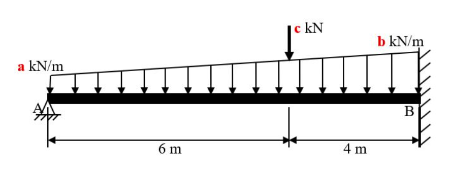 kN
b kN/m
a kN/m
В
6 m
4 m
