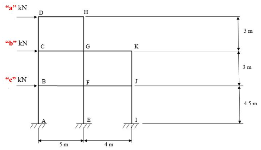 "a" kN
D
H
3 m
“b" kN
C
G
K
3 m
“c" kN
B
F
J
4.5 m
E
I
5 m
4 m
