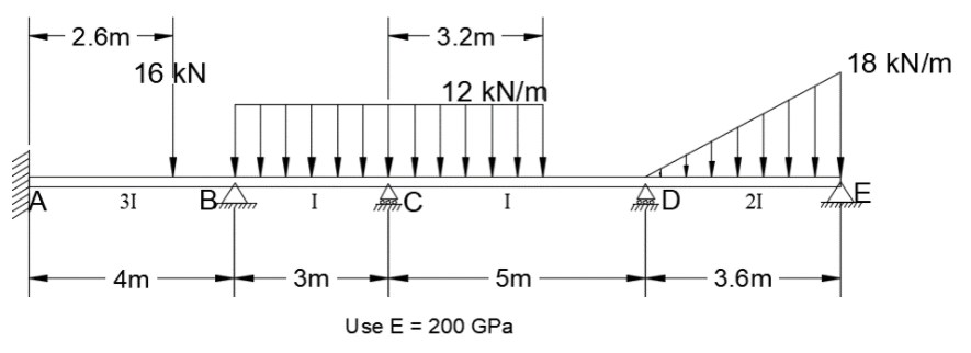 2.6m
3.2m
16 kN
18 kN/m
12 kN/m
31
I
I
21
4m
3m
5m
3.6m
Use E = 200 GPa
