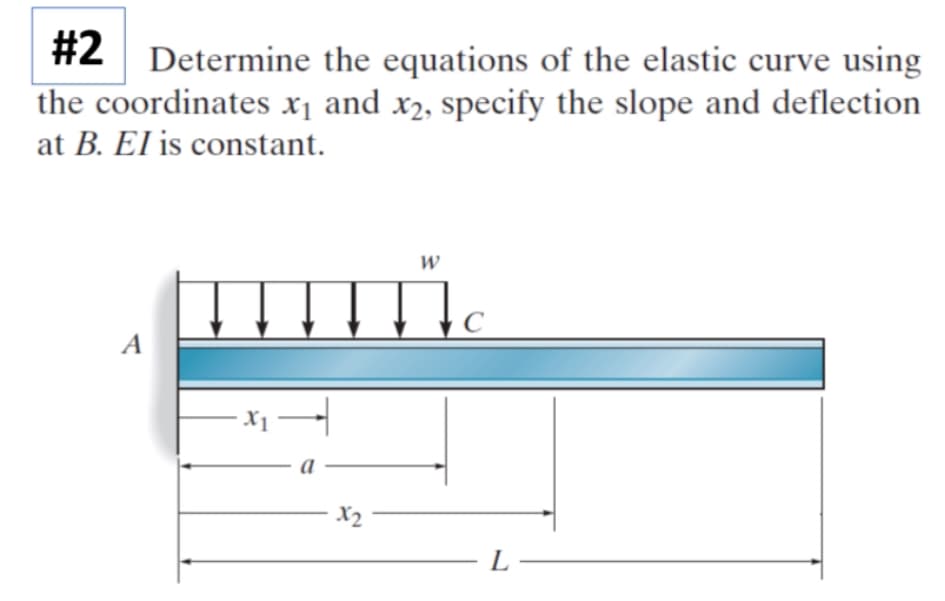 #2 Determine the equations of the elastic curve using
the coordinates x₁ and x2, specify the slope and deflection
at B. El is constant.
A
— x₁ -
X2
W
Tc
L