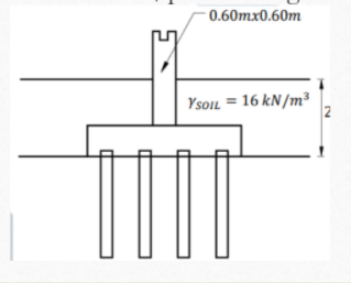 0.60mx0.60m
YsoIL = 16 kN/m³
2
