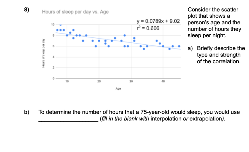 8)
Hours of sleep per day vs. Age
Hours of sleep per day
T
N
10
20
Age
30
Consider the scatter
plot that shows a
y = 0.0789x + 9.02 person's age and the
r² = 0.606
number of hours they
sleep per night.
40
a) Briefly describe the
type and strength
of the correlation.
b)
To determine the number of hours that a 75-year-old would sleep, you would use
(fill in the blank with interpolation or extrapolation).