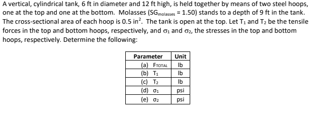 A vertical, cylindrical tank, 6 ft in diameter and 12 ft high, is held together by means of two steel hoops,
one at the top and one at the bottom. Molasses (SGmalasses = 1.50) stands to a depth of 9 ft in the tank.
The cross-sectional area of each hoop is 0.5 in?. The tank is open at the top. Let T1 and T2 be the tensile
forces in the top and bottom hoops, respectively, and oi and o2, the stresses in the top and bottom
hoops, respectively. Determine the following:
Parameter
Unit
(a) FTOTAL
(b) T1
Ib
Ib
(c) T2
Ib
(d) 01
psi
(e) 02
psi
