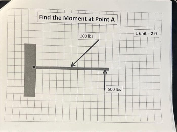 Find the Moment at Point A
100 lbs
K
A
500 lbs
1 unit = 2 ft