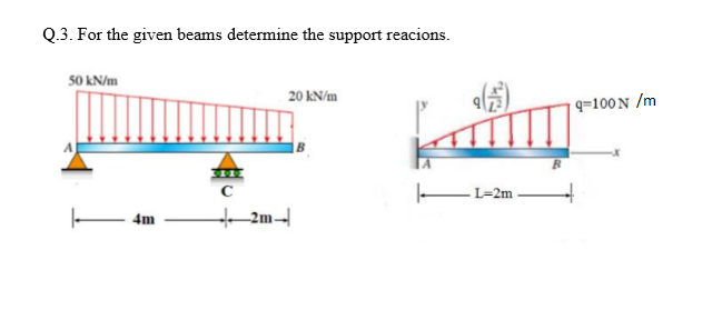 Q.3. For the given beams determine the support reacions.
50 kN/m
20 kN/m
q=100N /m
- L=2m -
4m
+2m-
